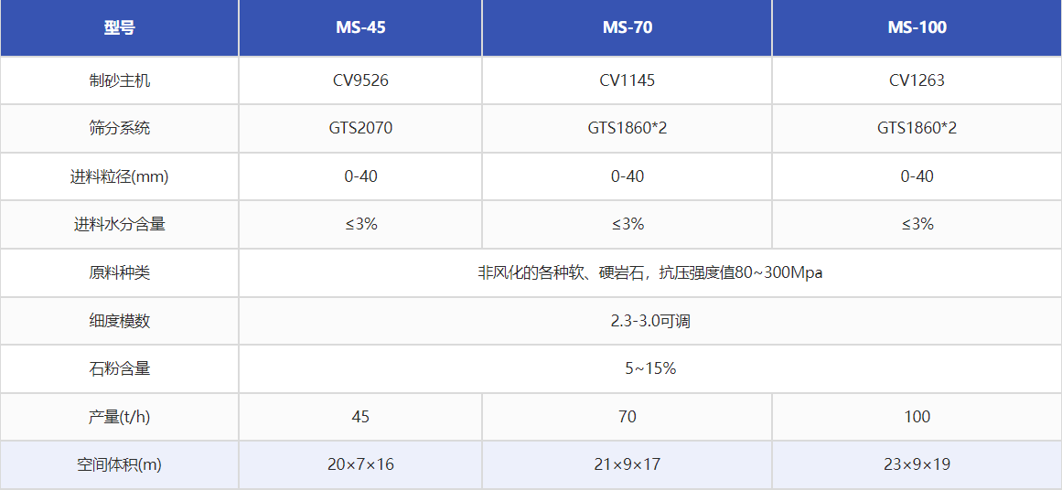 创申环保干式制砂楼.png